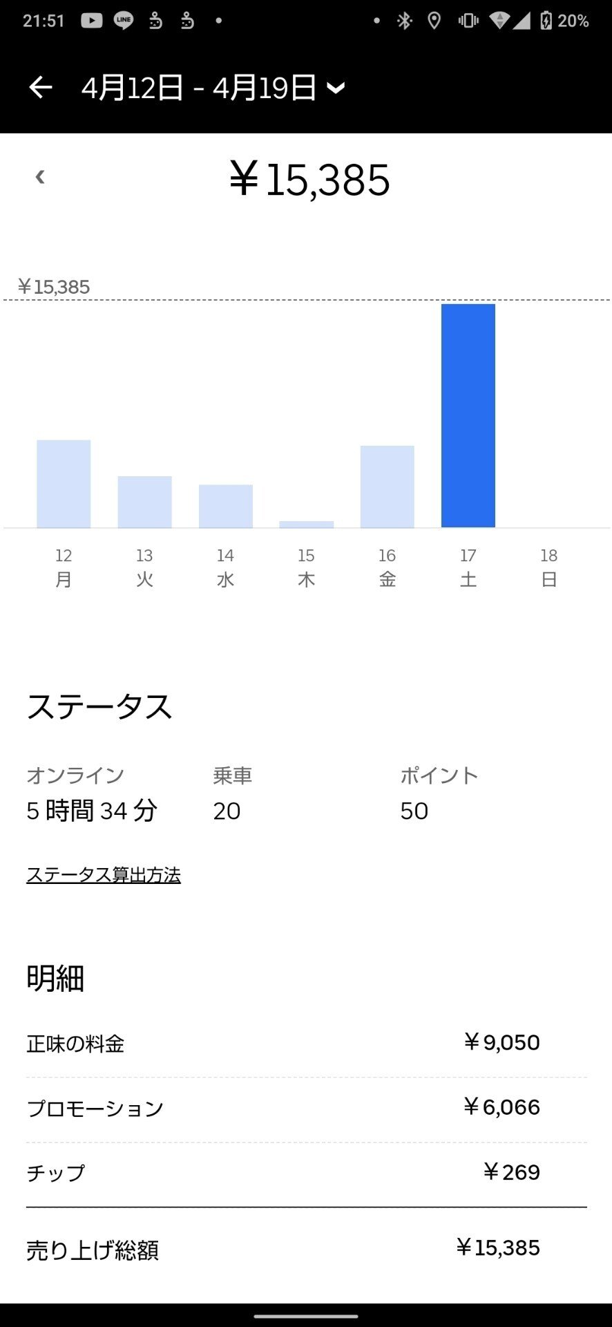 4/17(土) [Uber Eats] 朝10:30からの雨稼働！鳴り止まらずu0026前日動画 