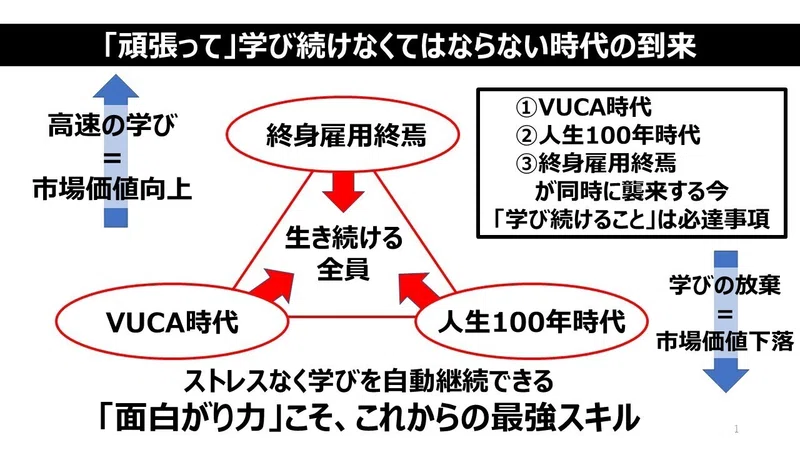 人生100年時代とvucaの時代が同時に来た今の必須スキル 面白がり力 角 勝 Note