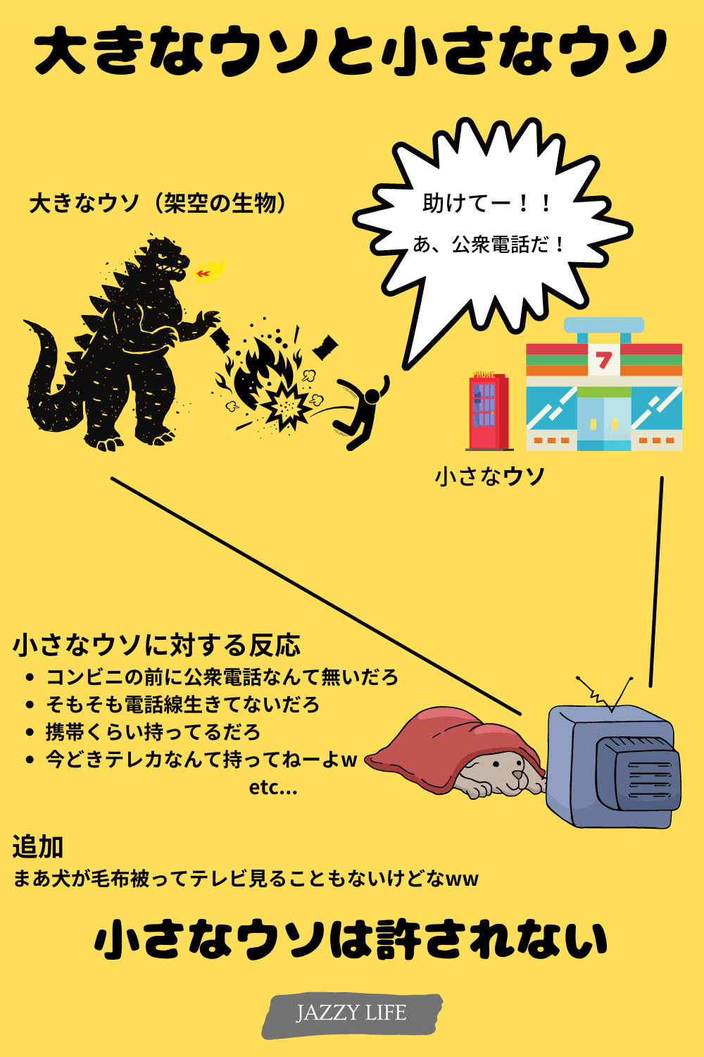 大きなウソと小さなウソ