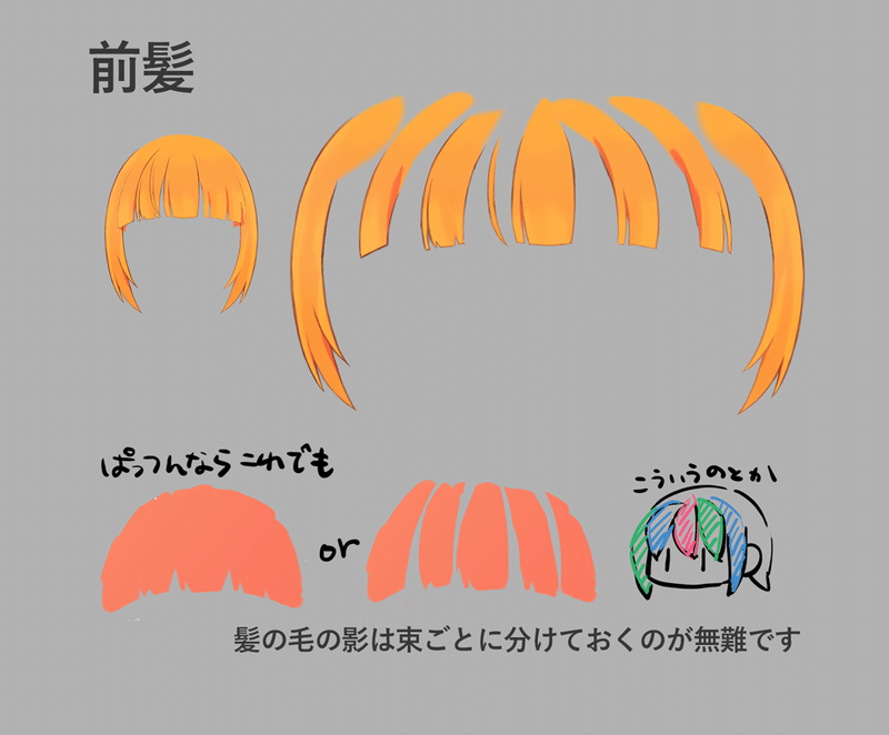 パーツ分けのススメ ナナメ Note パーツ分けのススメ ナナメ Note