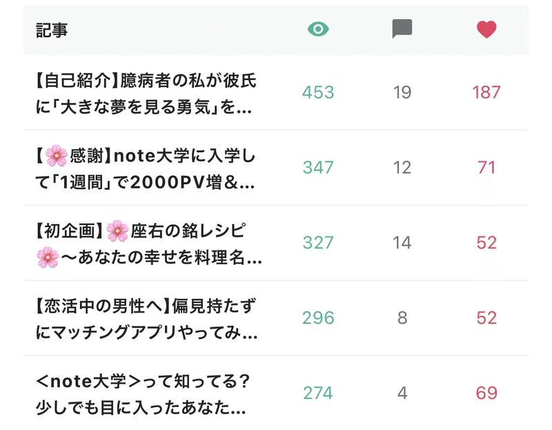 マッチングアプリに関するアンケートありがとうございました Yuri 幸せを紡ぐ人 相互フォロー Note マッチングアプリに関するアンケートありがとうございました Yuri 幸せを紡ぐ人 相互フォロー Note