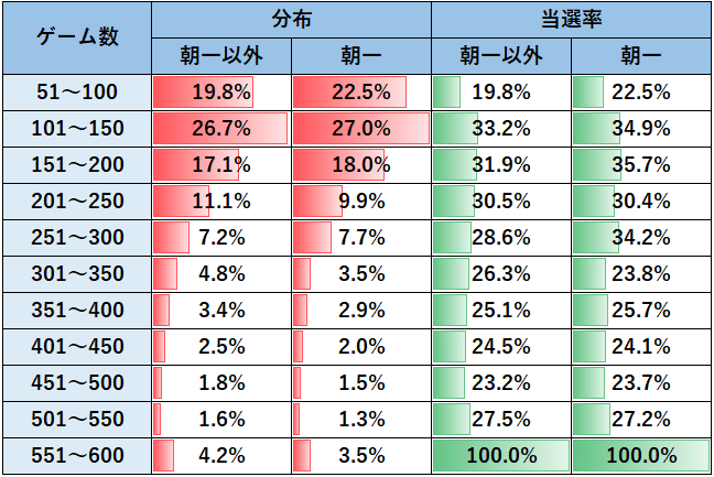 絶対衝撃3 絶対衝激3 期待値 朝一 リセット 恩恵 天井 有利区間 リアルボーナス ゼロボ パチスロ攻略めっちゃで ブログ Note