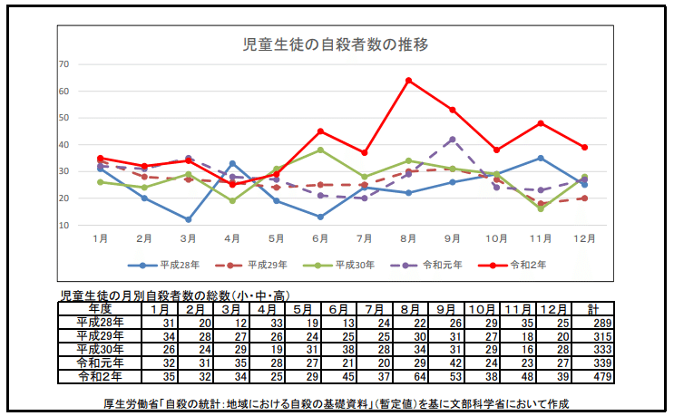 図１