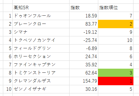 画像5