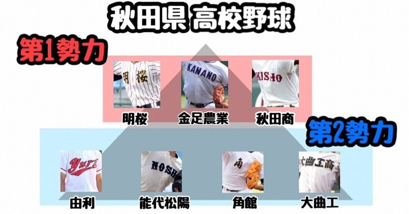 秋田県高校野球 勢力分布 ランキング オカp アスリートを応援 Note