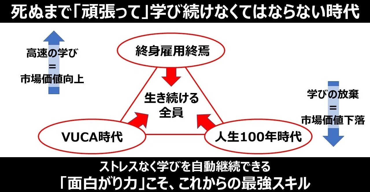 人生100年時代とvucaの時代が同時に来た今の必須スキル 面白がり力 角 勝 Note