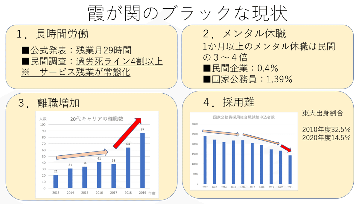 ブラック霞が関概観