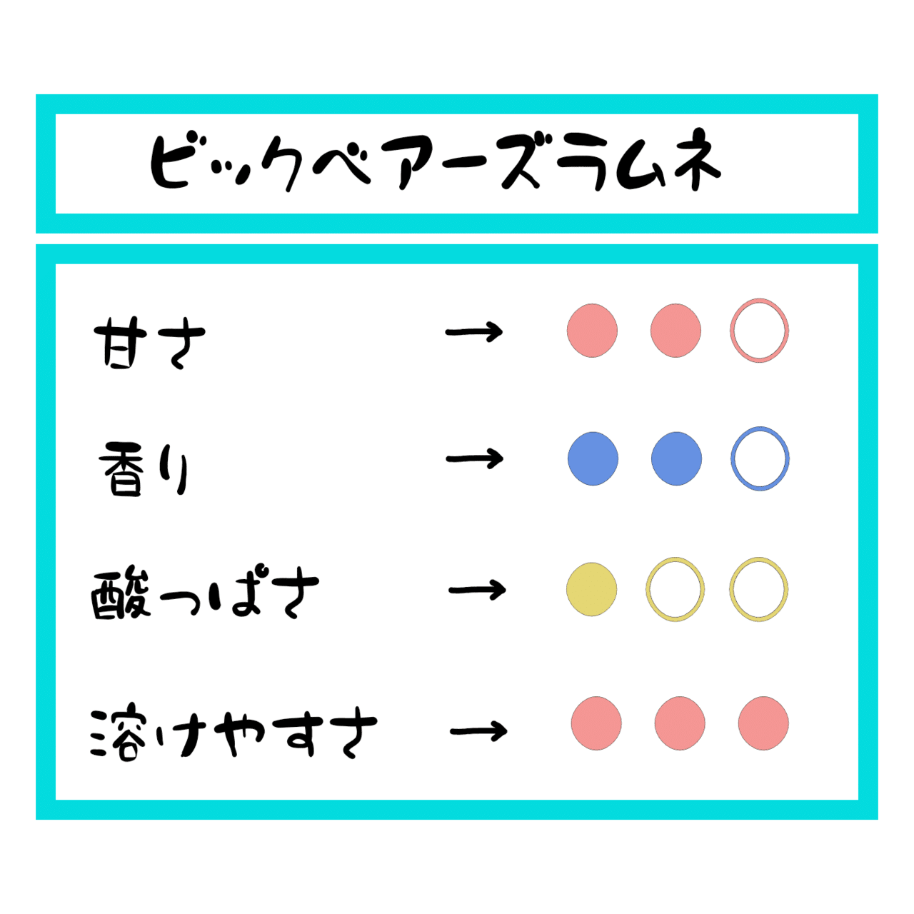 ラムネ プロフご覧下さい  29個目～ビックベアーズラムネ｜糸、ラムネ好き成り