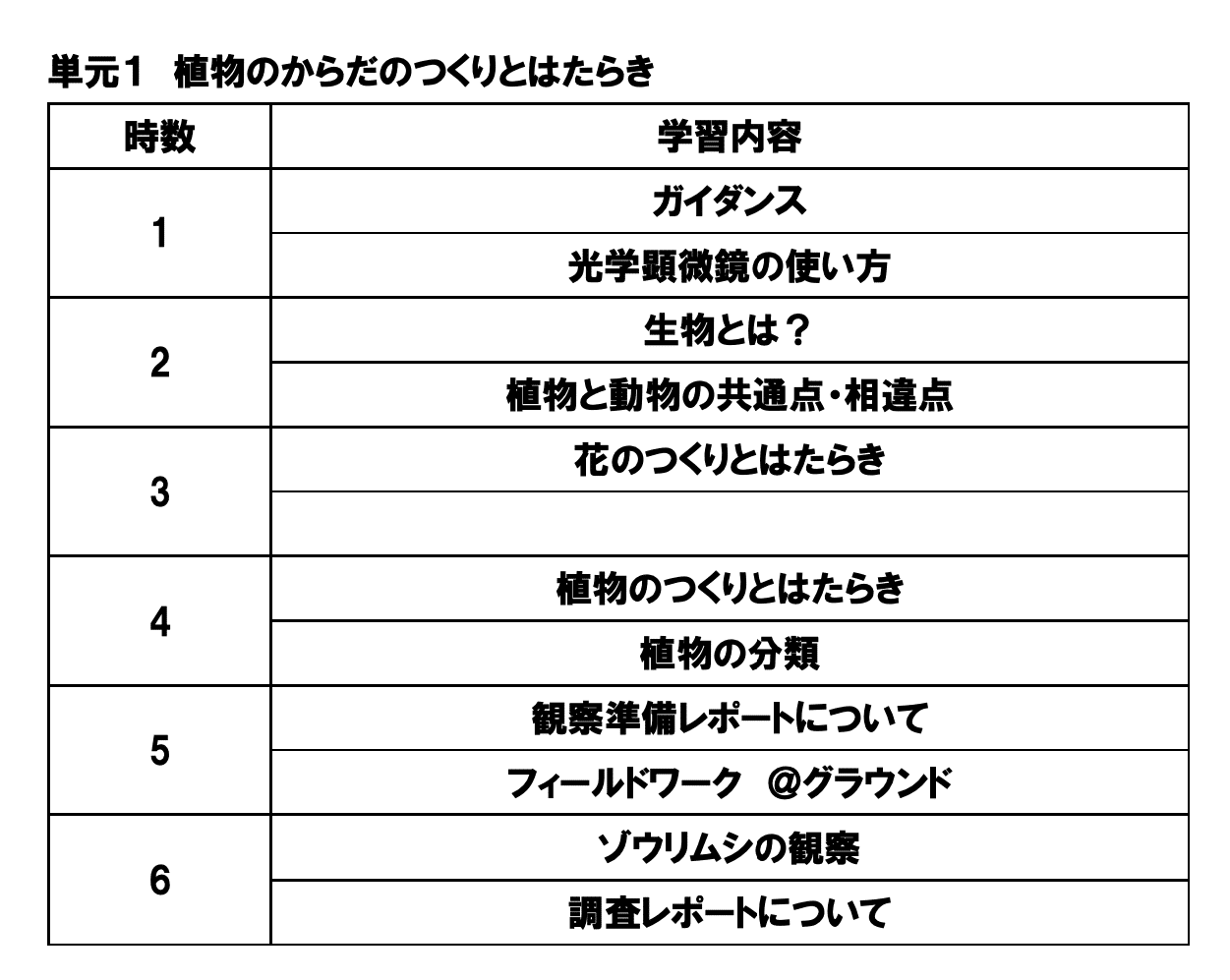 中1理科 単元１ 植物のからだのつくりとはたらき Koritsukei Note