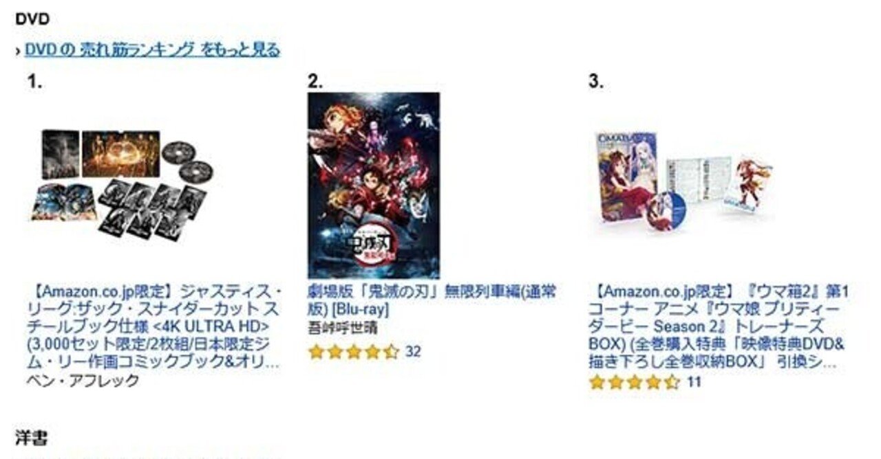 21年4月17日にamazonで売れた商品を各カテゴリtop3までまとめてみた 売れるネットショップの教科書 Note