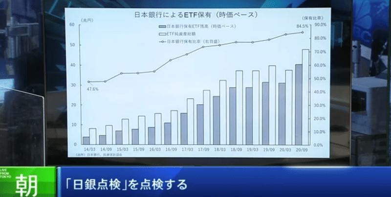 21.4.18 日銀保有のＥＴＦは拡大の一途IMG_0995