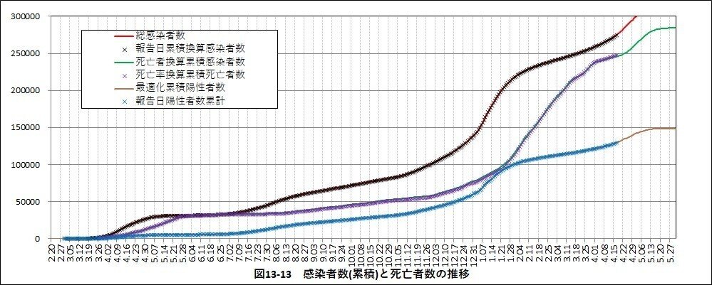 東京都0417-1313