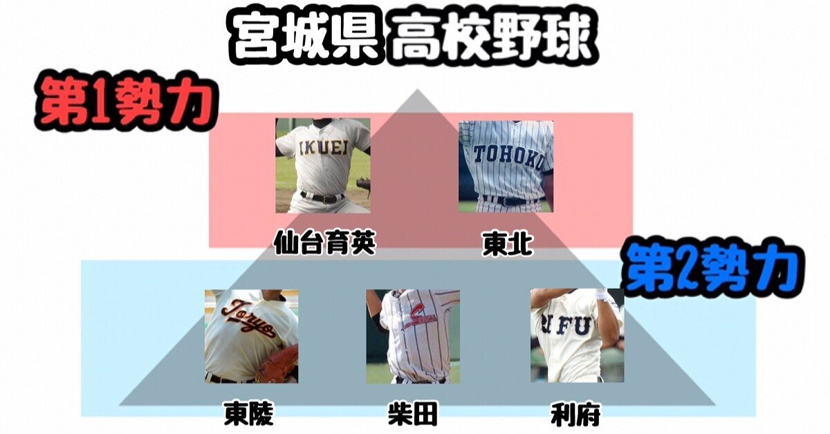 宮城県高校野球 勢力分布 ランキング オカp アスリートを応援 Note