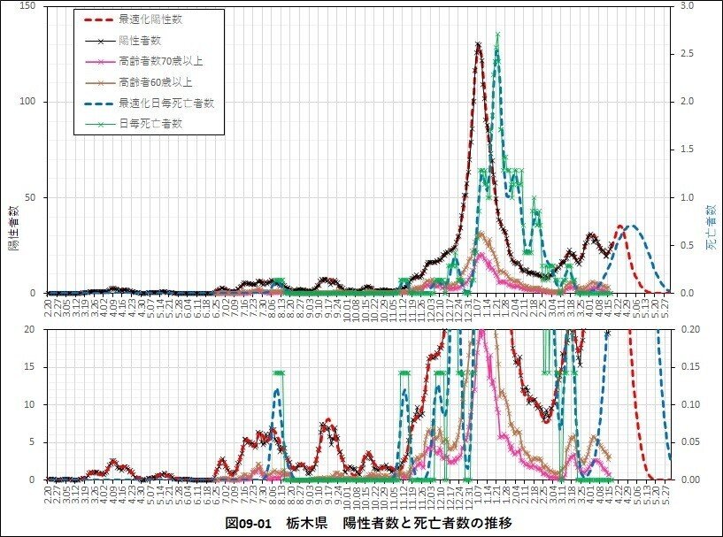 栃木県0417-0901