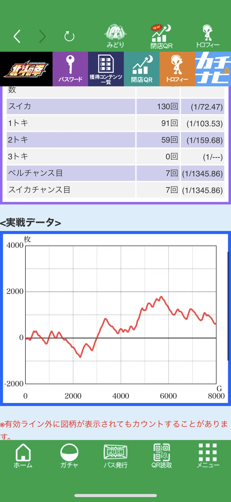 北斗宿命 設定5の所感と判別ポイント等 ノリユキ Note