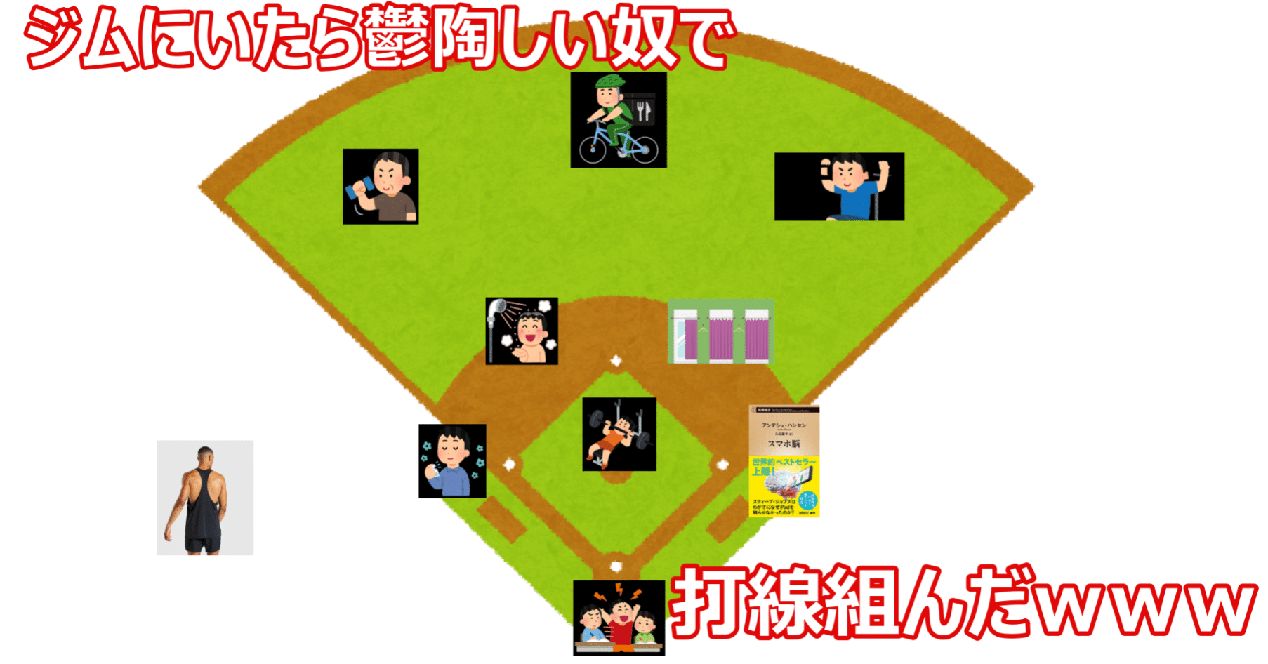 あるある ジムにいたら鬱陶しい奴で打線組んだｗｗｗ Napo Fitness Note