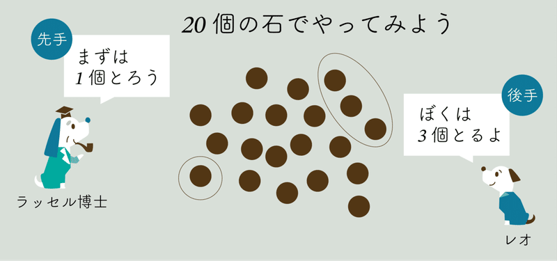 石取りゲーム必勝法 絶対に勝てる戦略を考よう ラッセル博士の数のお話 Note 石取りゲーム必勝法 絶対に勝てる戦略を考よう ラッセル博士の数のお話 Note