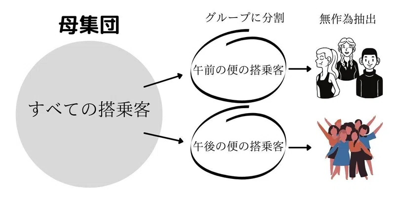 統計検定2級取得に向けて 標本抽出の方法 Ryo Note