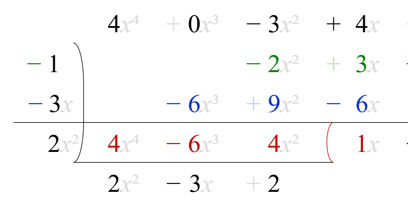 多項式除法の筆算の長除法と組立除法 Limg Note 多項式除法の筆算の長除法と組立除法 Limg Note