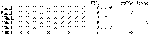 平均への回帰１０