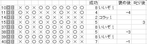 平均への回帰１１