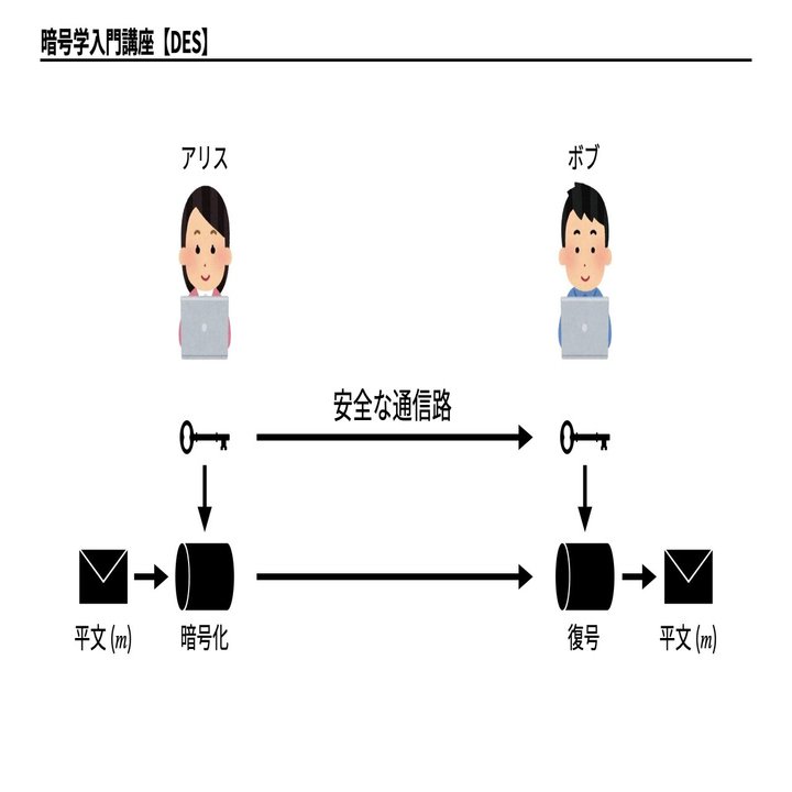 3602次元の次世代暗号を解読、耐量子暗号の米国標準最終候補で