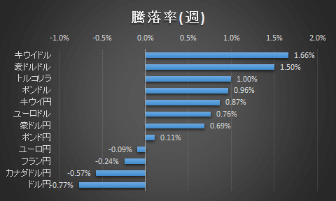 為替0417