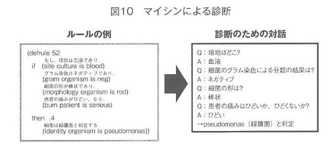 図1