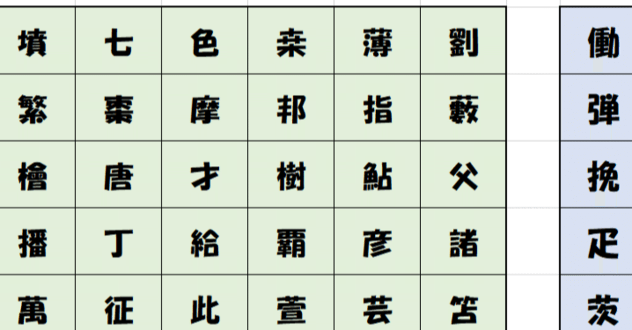 ｊリーガーの苗字に１度しか使われてない漢字を調べてみた やん Note