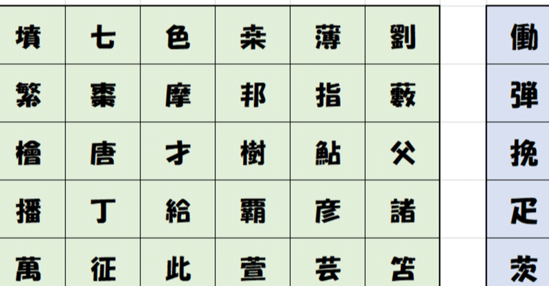 ｊリーガーの苗字に１度しか使われてない漢字を調べてみた やん Note