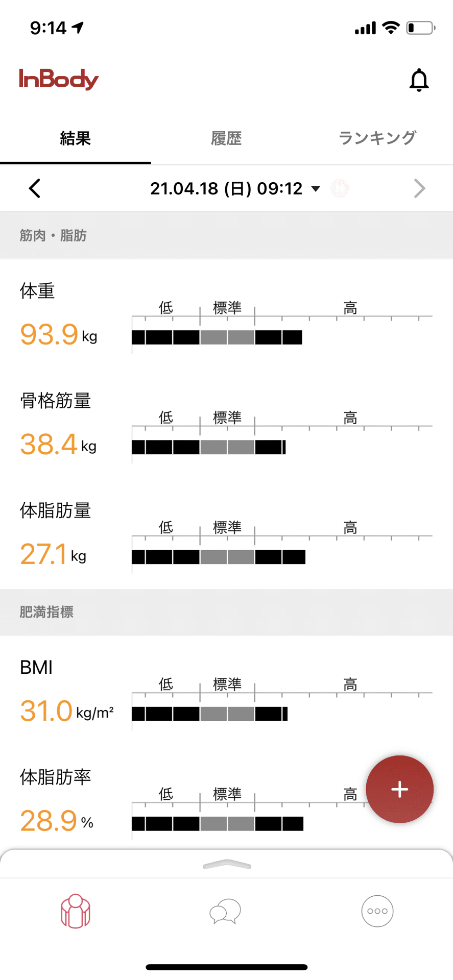 ひろしのダイエット日記 Day61 今日も ダイエット日記 書けました 習慣化 昨日比 0 7kg スタート日比 88 2kg 5 7kg 食事も運動も適切に出来てる タケウチヒロシ Note