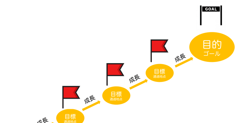 すべては 目的 からスタートする Takashi Suda かんた Note すべては 目的 からスタートする Takashi Suda かんた Note