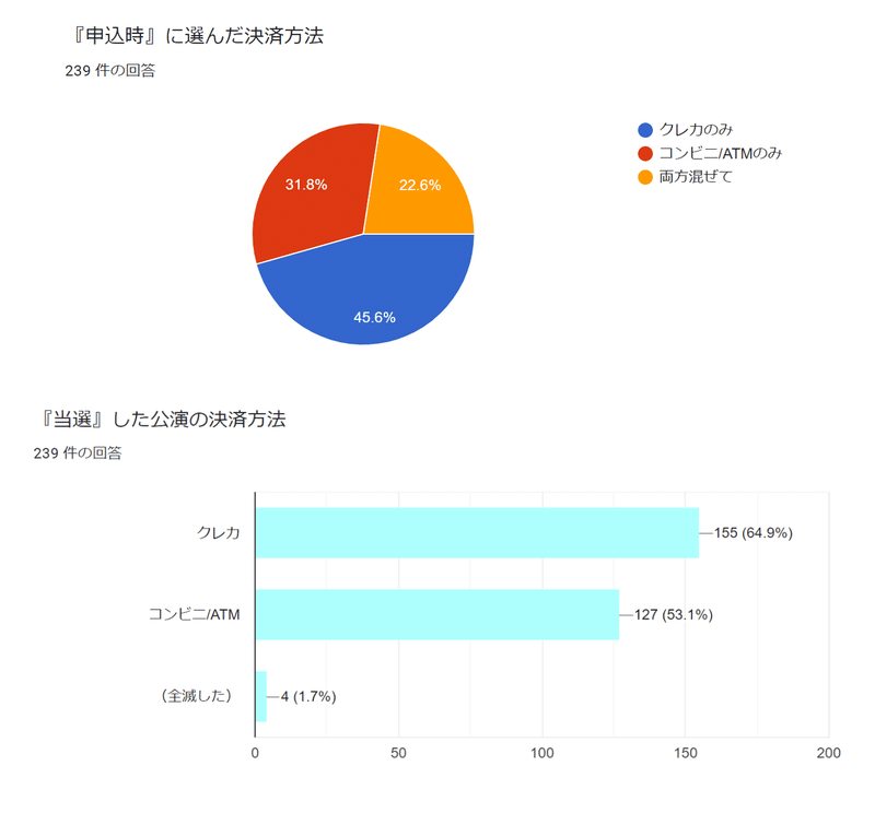 決済