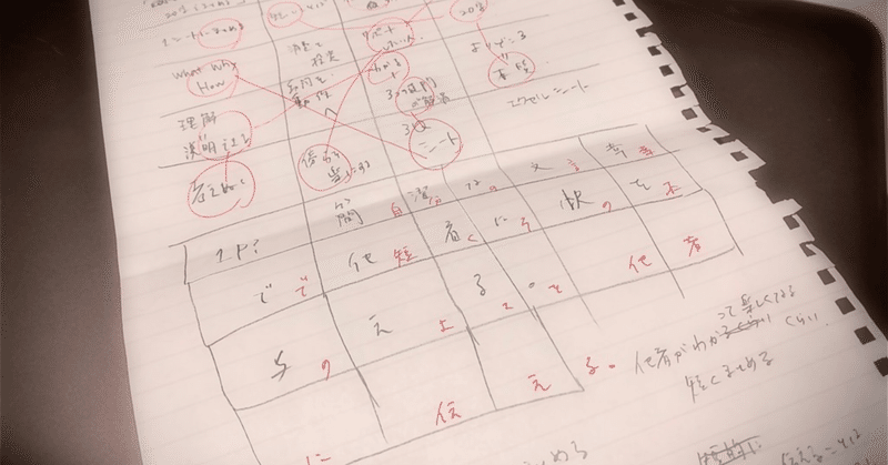 １枚の紙が悩みを解決していった話ーすべての知識を２０字でまとめる　紙１枚の独学法（ネタバレあり）ー