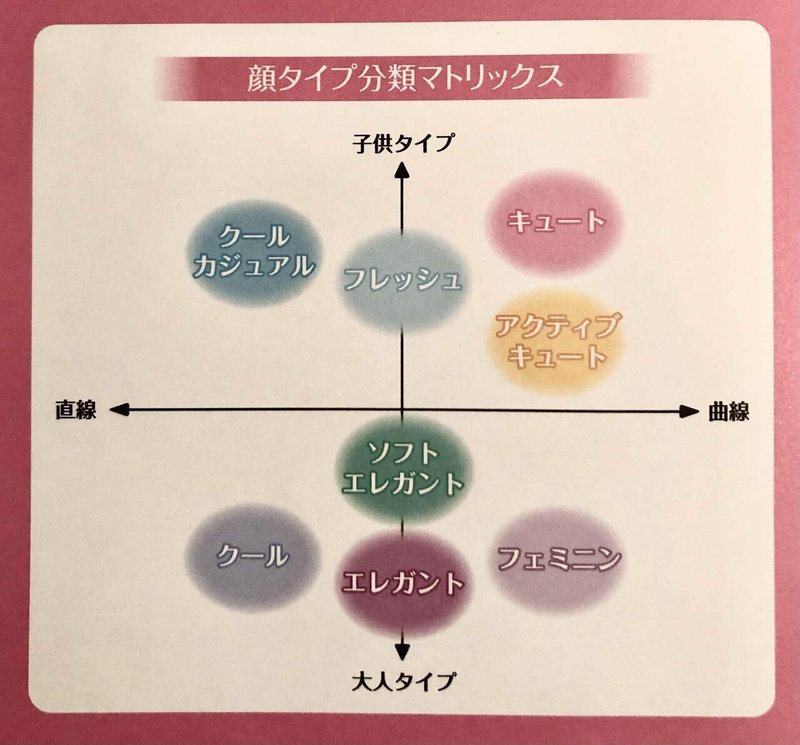 パーソナルカラー 骨格 顔タイプ診断に行ってきた 2 骨格診断 顔タイプ編 ニョコロ Note パーソナルカラー 骨格 顔タイプ診断に行ってきた 2 骨格診断 顔タイプ編 ニョコロ Note