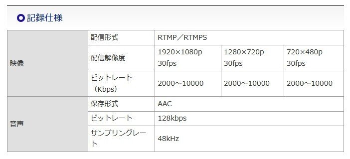 アイ・オー・データ GV-LSMIXER/I 「 LIVE ARISER 」 試用 アイ・オー・データ GV-LSMIXER/I 「 LIVE ARISER 」 試用