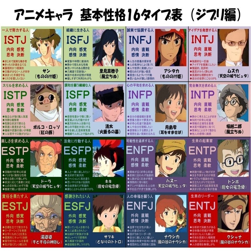 インドとか行かない自分探し Mbti入門 中央大学ジャーナリズム研究会 Note