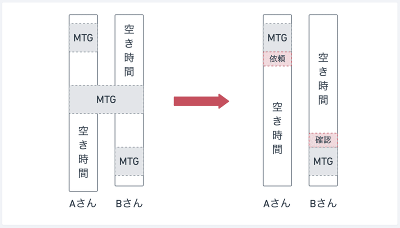 スクリーンショット 2021-04-19 5.20.58