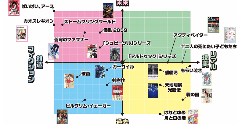 冲方サミットイベントレポート第3回 次の四半世紀に向けたお仕事編 その2 冲方サミット Note 冲方サミットイベントレポート第3回 次の四半世紀に向けたお仕事編 その2 冲方サミット Note