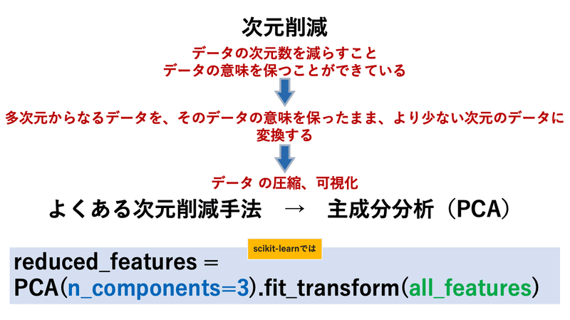 スクリーンショット 2021-04-19 11.10.41