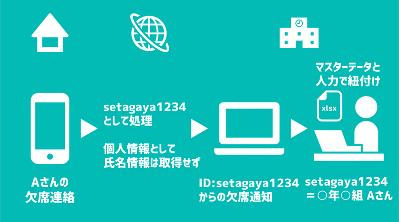 スクリーンショット 2021-04-19 11.30.49