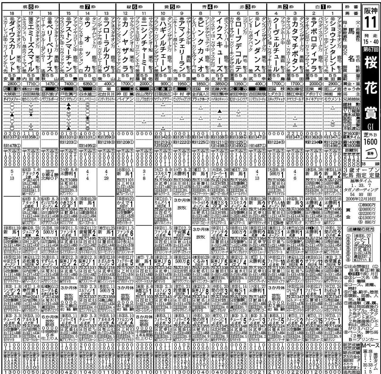 ウマ娘」で話題のライバル関係！ウオッカとダイワスカーレットの直接