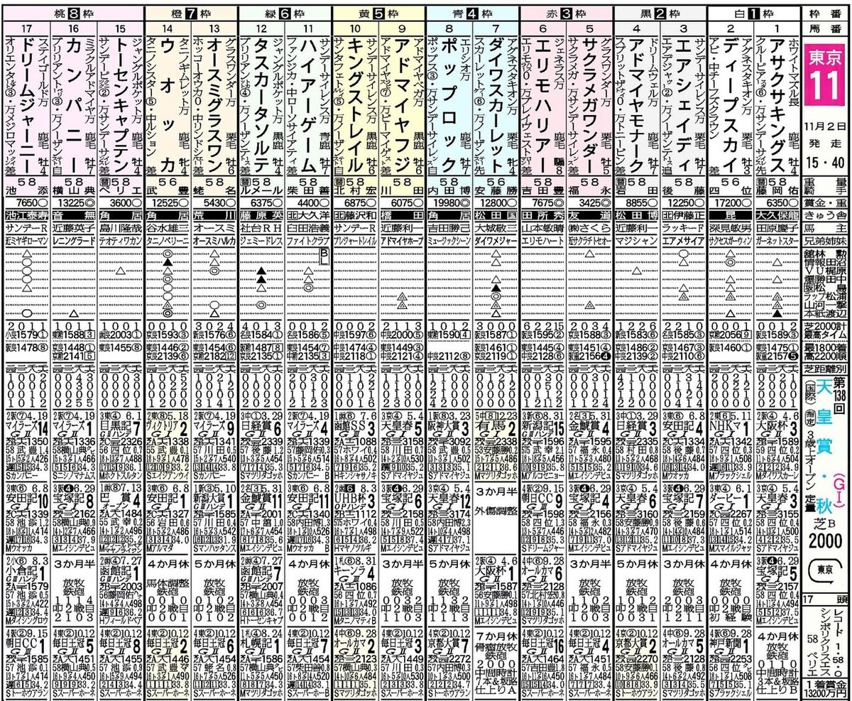 天皇賞・馬柱土曜