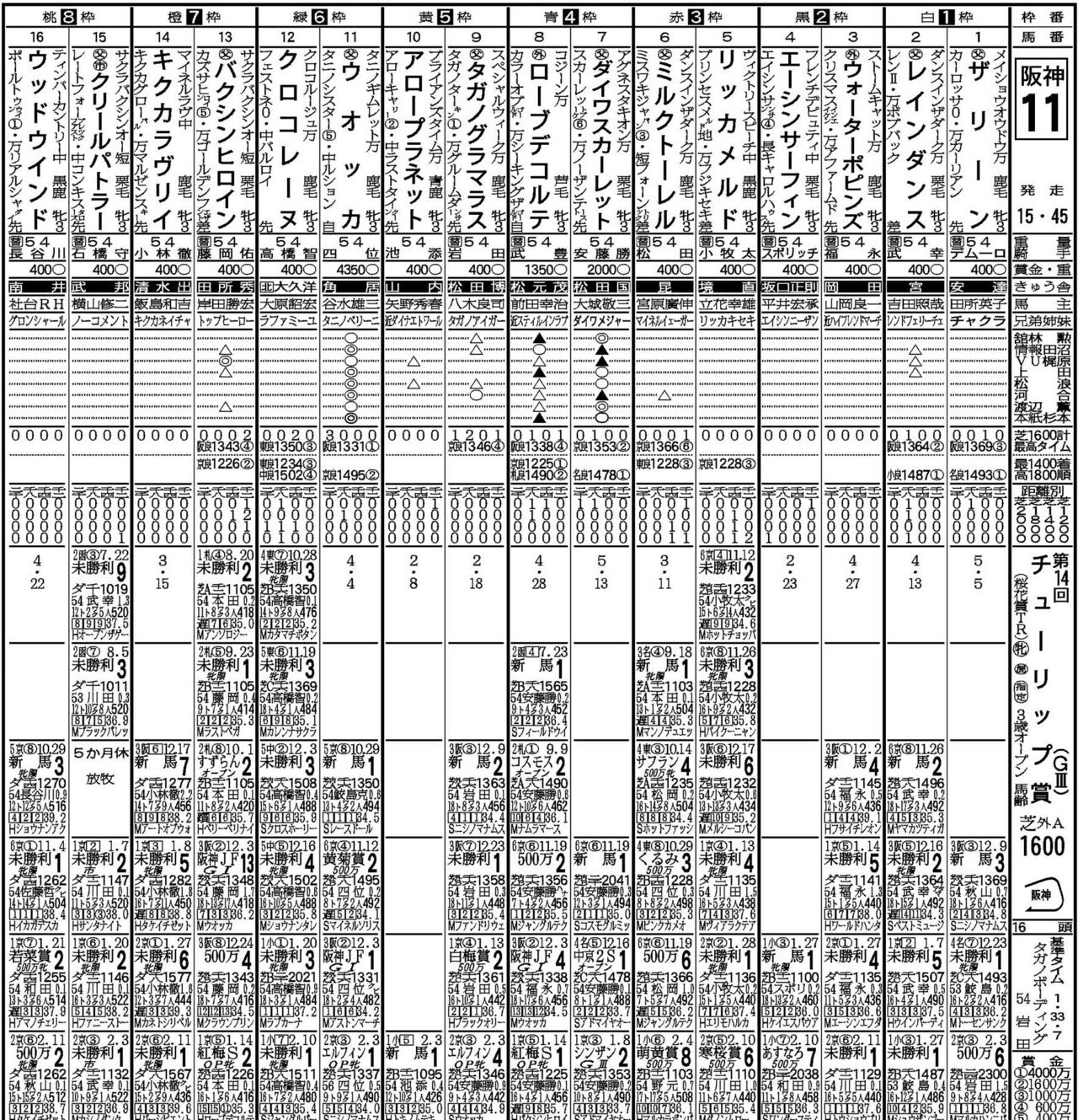 ウマキ様ご連絡ページ ウマ娘 プリティーダービー』WINNING LIVE 19 試聴動画 - YouTube