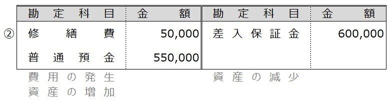 例題8-12②3