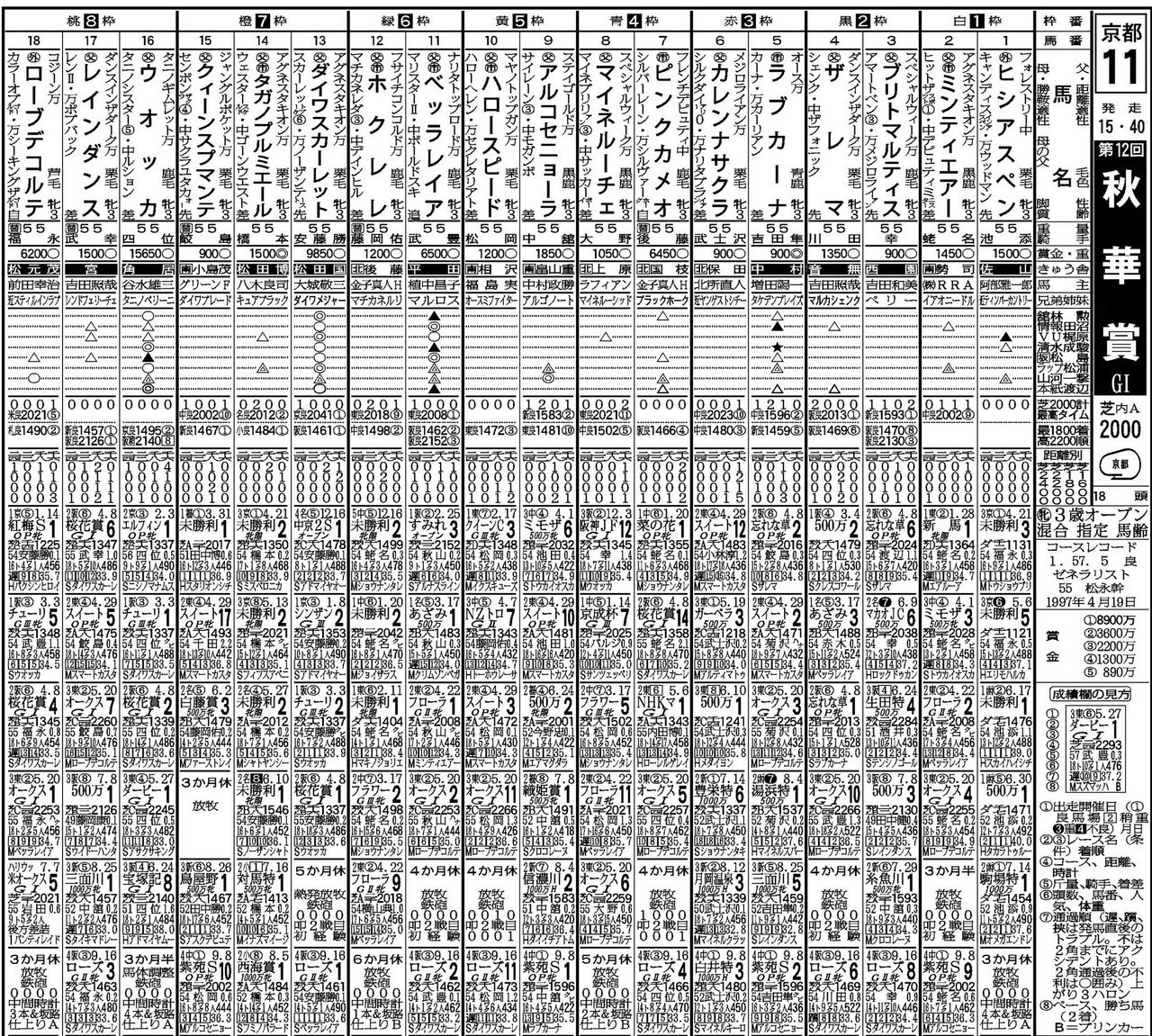 ダイワスカーレット　勝馬投票券 期限切れ単勝馬券】 産経大阪杯 2008 ダイワスカーレット ウマ娘