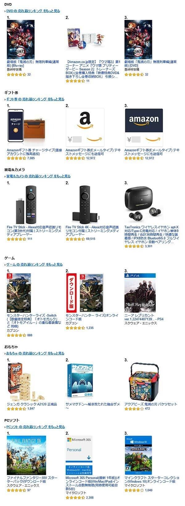 21年4月18日にamazonで売れた商品を各カテゴリtop3までまとめてみた 売れるネットショップの教科書 Note 21年4月18日にamazonで売れた商品を各カテゴリtop3までまとめてみた 売れるネットショップの教科書 Note