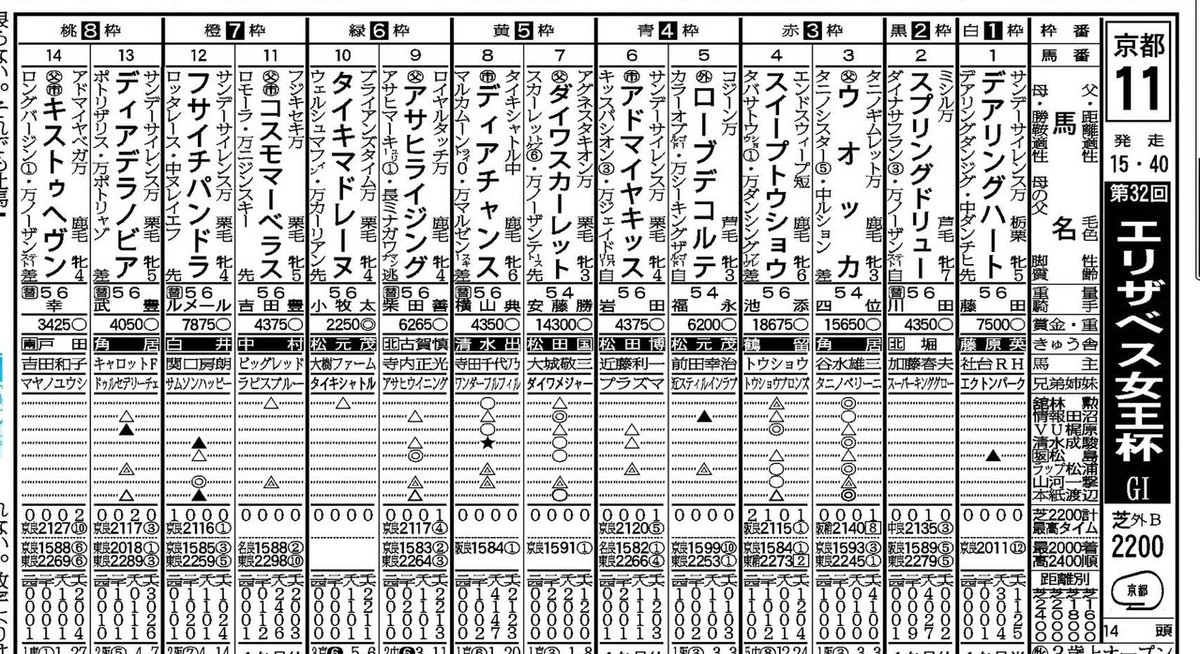 エリザベス女王杯