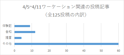 大分類