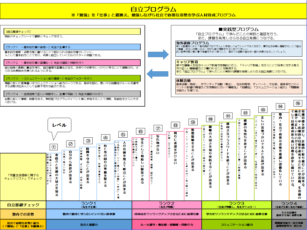 自立プログラム画像